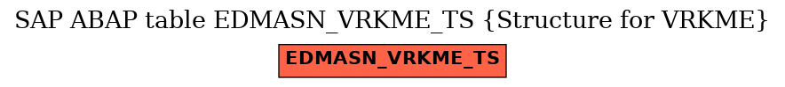 E-R Diagram for table EDMASN_VRKME_TS (Structure for VRKME)