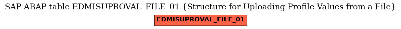 E-R Diagram for table EDMISUPROVAL_FILE_01 (Structure for Uploading Profile Values from a File)