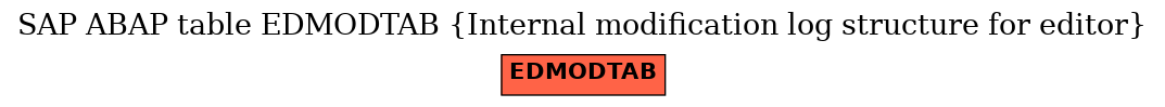 E-R Diagram for table EDMODTAB (Internal modification log structure for editor)