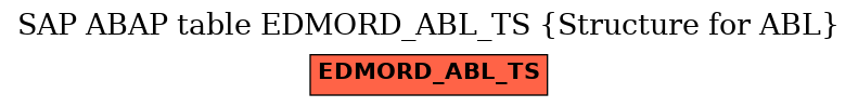 E-R Diagram for table EDMORD_ABL_TS (Structure for ABL)