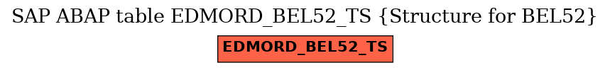 E-R Diagram for table EDMORD_BEL52_TS (Structure for BEL52)