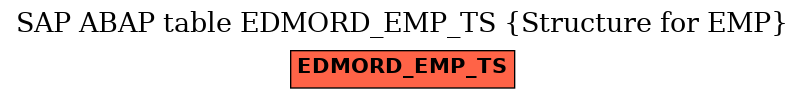 E-R Diagram for table EDMORD_EMP_TS (Structure for EMP)