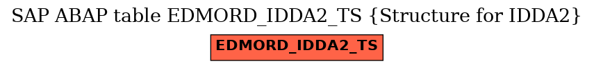 E-R Diagram for table EDMORD_IDDA2_TS (Structure for IDDA2)