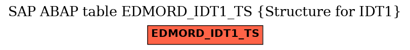 E-R Diagram for table EDMORD_IDT1_TS (Structure for IDT1)