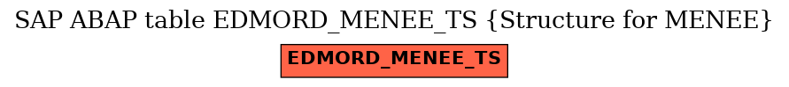 E-R Diagram for table EDMORD_MENEE_TS (Structure for MENEE)