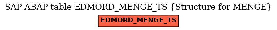 E-R Diagram for table EDMORD_MENGE_TS (Structure for MENGE)