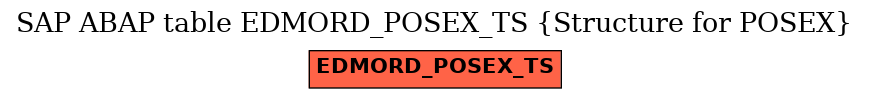 E-R Diagram for table EDMORD_POSEX_TS (Structure for POSEX)