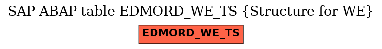 E-R Diagram for table EDMORD_WE_TS (Structure for WE)