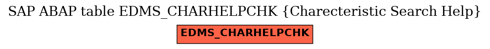 E-R Diagram for table EDMS_CHARHELPCHK (Charecteristic Search Help)