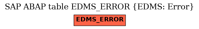 E-R Diagram for table EDMS_ERROR (EDMS: Error)