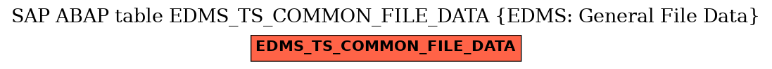 E-R Diagram for table EDMS_TS_COMMON_FILE_DATA (EDMS: General File Data)