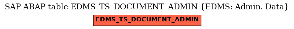 E-R Diagram for table EDMS_TS_DOCUMENT_ADMIN (EDMS: Admin. Data)