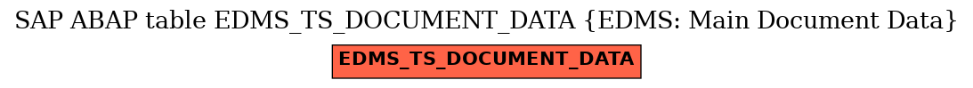 E-R Diagram for table EDMS_TS_DOCUMENT_DATA (EDMS: Main Document Data)