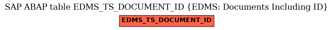 E-R Diagram for table EDMS_TS_DOCUMENT_ID (EDMS: Documents Including ID)