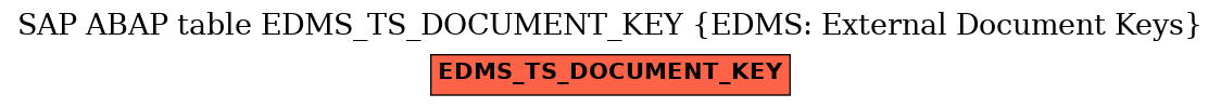 E-R Diagram for table EDMS_TS_DOCUMENT_KEY (EDMS: External Document Keys)