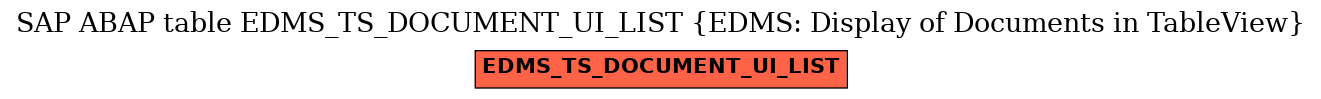 E-R Diagram for table EDMS_TS_DOCUMENT_UI_LIST (EDMS: Display of Documents in TableView)