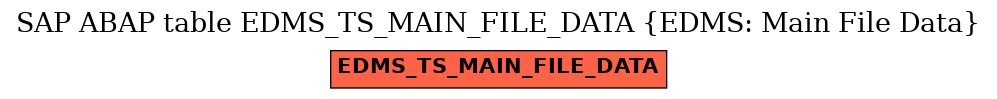 E-R Diagram for table EDMS_TS_MAIN_FILE_DATA (EDMS: Main File Data)