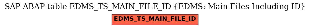 E-R Diagram for table EDMS_TS_MAIN_FILE_ID (EDMS: Main Files Including ID)