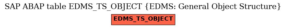 E-R Diagram for table EDMS_TS_OBJECT (EDMS: General Object Structure)