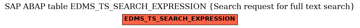 E-R Diagram for table EDMS_TS_SEARCH_EXPRESSION (Search request for full text search)