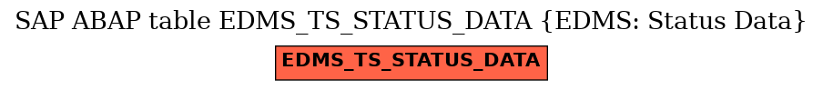 E-R Diagram for table EDMS_TS_STATUS_DATA (EDMS: Status Data)