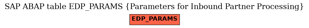 E-R Diagram for table EDP_PARAMS (Parameters for Inbound Partner Processing)