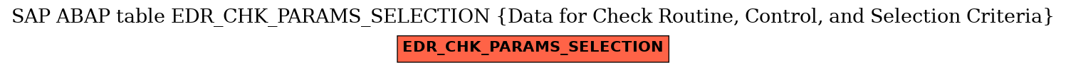 E-R Diagram for table EDR_CHK_PARAMS_SELECTION (Data for Check Routine, Control, and Selection Criteria)