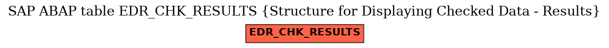 E-R Diagram for table EDR_CHK_RESULTS (Structure for Displaying Checked Data - Results)