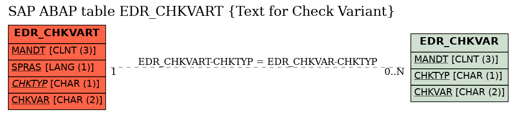 E-R Diagram for table EDR_CHKVART (Text for Check Variant)