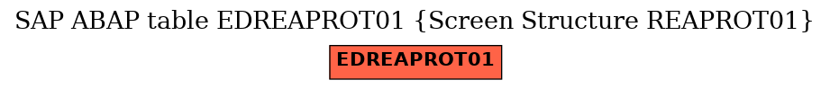 E-R Diagram for table EDREAPROT01 (Screen Structure REAPROT01)