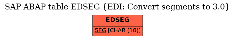 E-R Diagram for table EDSEG (EDI: Convert segments to 3.0)