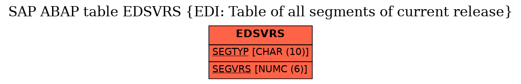 E-R Diagram for table EDSVRS (EDI: Table of all segments of current release)