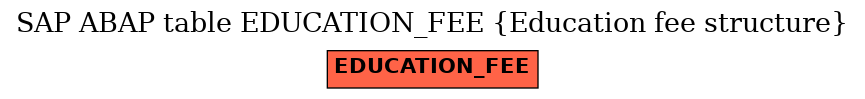 E-R Diagram for table EDUCATION_FEE (Education fee structure)