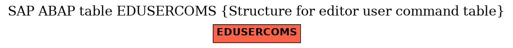 E-R Diagram for table EDUSERCOMS (Structure for editor user command table)