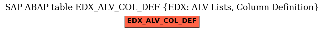 E-R Diagram for table EDX_ALV_COL_DEF (EDX: ALV Lists, Column Definition)