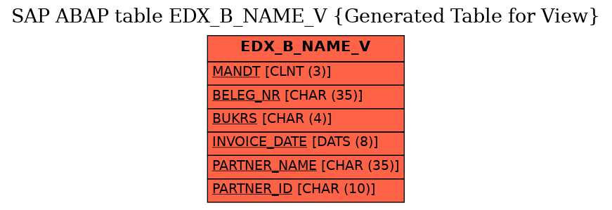 E-R Diagram for table EDX_B_NAME_V (Generated Table for View)