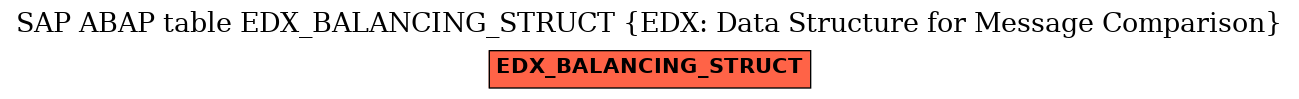 E-R Diagram for table EDX_BALANCING_STRUCT (EDX: Data Structure for Message Comparison)