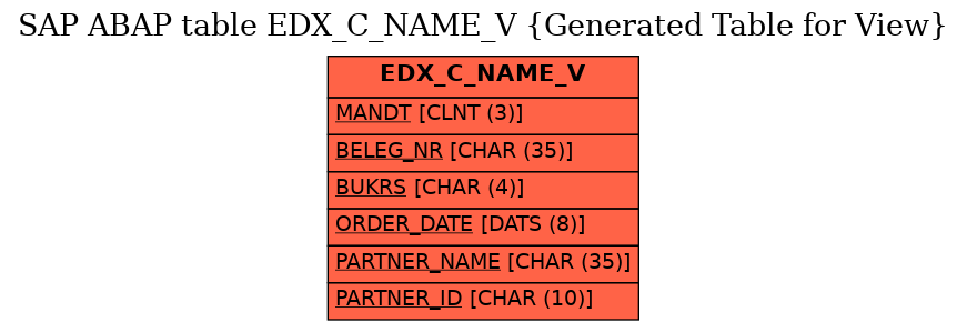 E-R Diagram for table EDX_C_NAME_V (Generated Table for View)