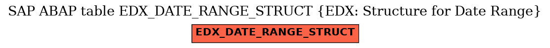 E-R Diagram for table EDX_DATE_RANGE_STRUCT (EDX: Structure for Date Range)