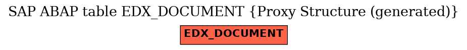 E-R Diagram for table EDX_DOCUMENT (Proxy Structure (generated))