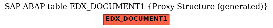 E-R Diagram for table EDX_DOCUMENT1 (Proxy Structure (generated))