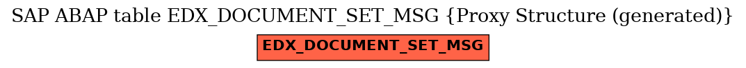 E-R Diagram for table EDX_DOCUMENT_SET_MSG (Proxy Structure (generated))