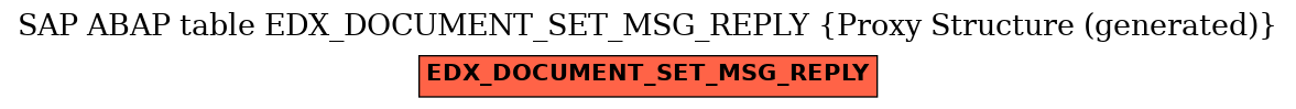 E-R Diagram for table EDX_DOCUMENT_SET_MSG_REPLY (Proxy Structure (generated))