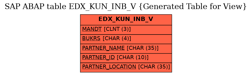 E-R Diagram for table EDX_KUN_INB_V (Generated Table for View)