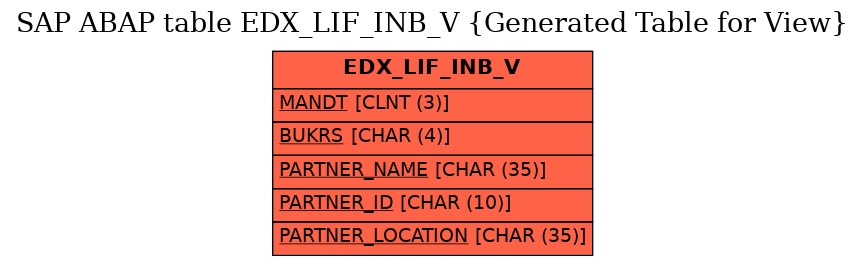 E-R Diagram for table EDX_LIF_INB_V (Generated Table for View)