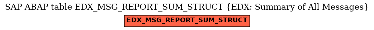 E-R Diagram for table EDX_MSG_REPORT_SUM_STRUCT (EDX: Summary of All Messages)