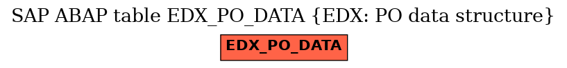 E-R Diagram for table EDX_PO_DATA (EDX: PO data structure)