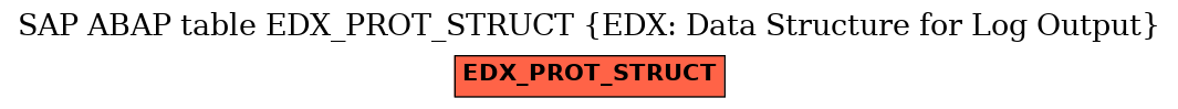 E-R Diagram for table EDX_PROT_STRUCT (EDX: Data Structure for Log Output)