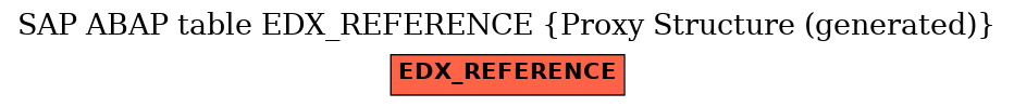 E-R Diagram for table EDX_REFERENCE (Proxy Structure (generated))