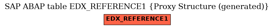E-R Diagram for table EDX_REFERENCE1 (Proxy Structure (generated))